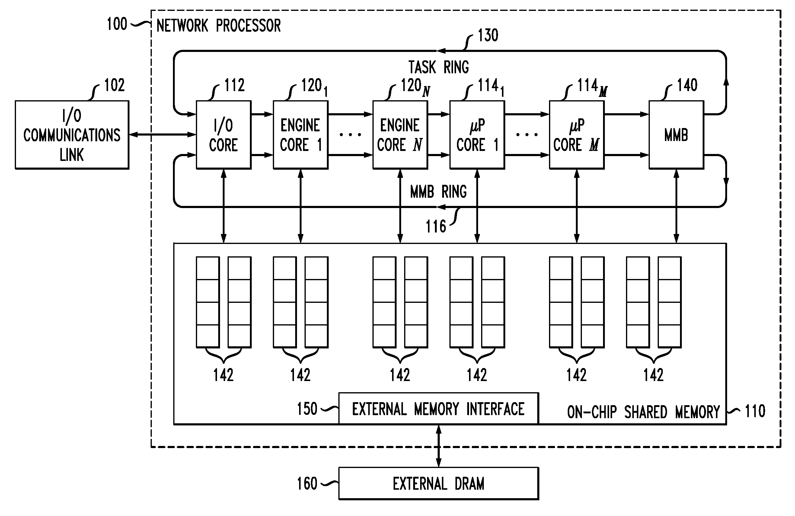 Network Communications Processor Architecture