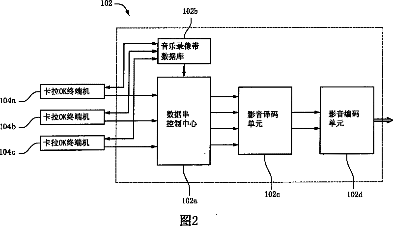 Karaoke system