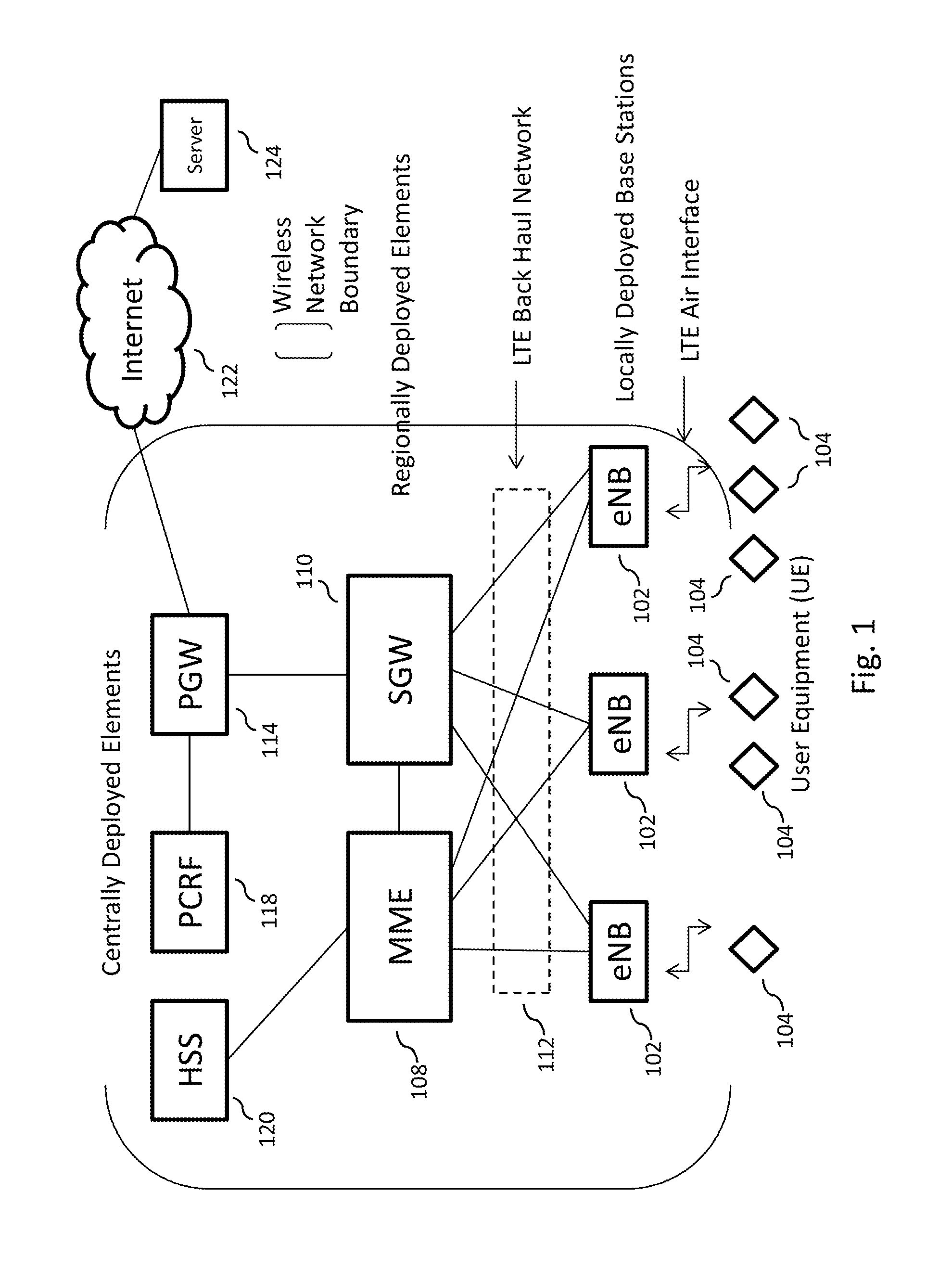 Operational constraints in LTE fdd systems using RF agile beam forming techniques