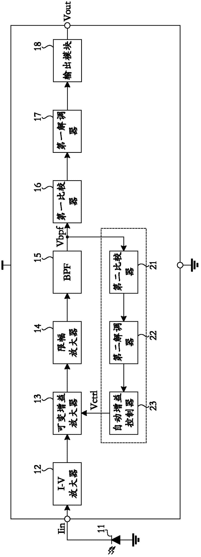 Infrared remote control receiving circuit