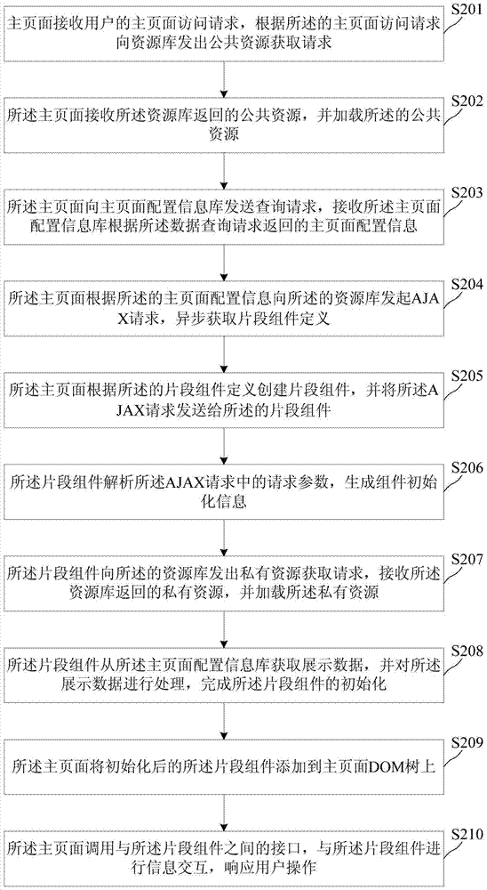 Page multiplexing method and device