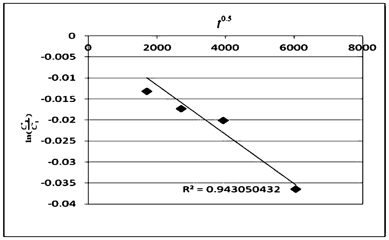 A method for predicting the life of a power battery