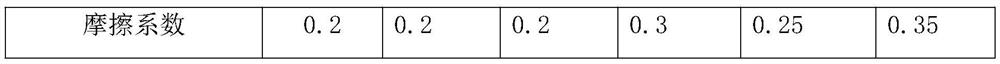 Dry compounding process of composite aluminum-plastic film used for power battery