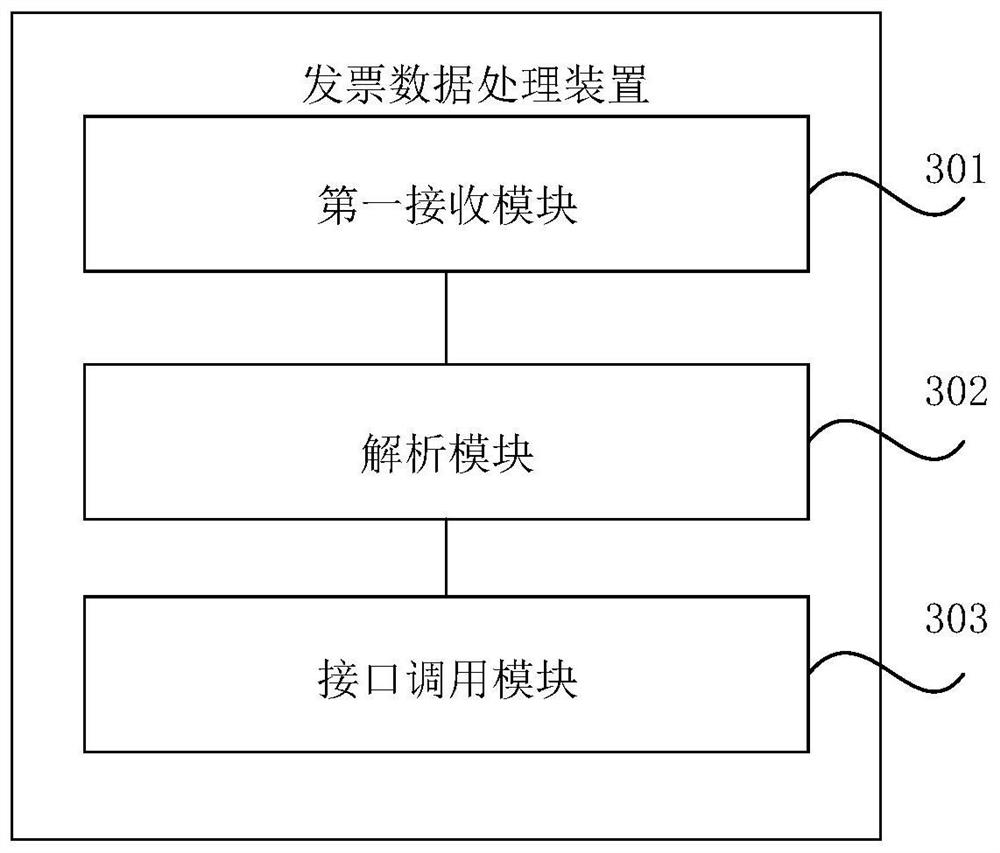 Invoice data processing method and device, storage medium and electronic equipment