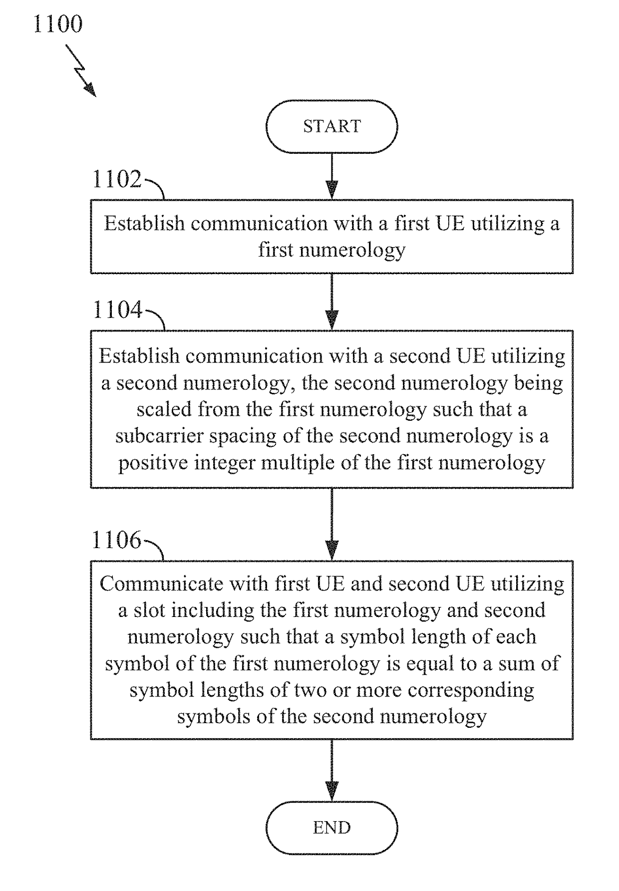 Scalable numerology with symbol boundary alignment for uniform and non-uniform symbol duration in wireless communication