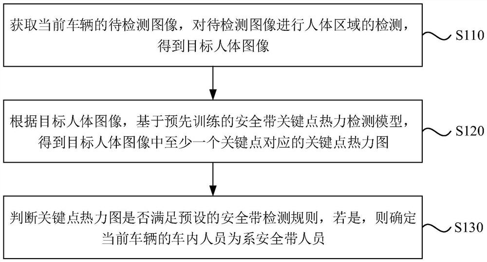 Safety belt detection method, device and equipment and storage medium