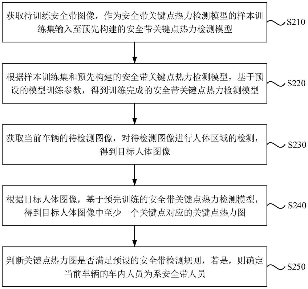 Safety belt detection method, device and equipment and storage medium