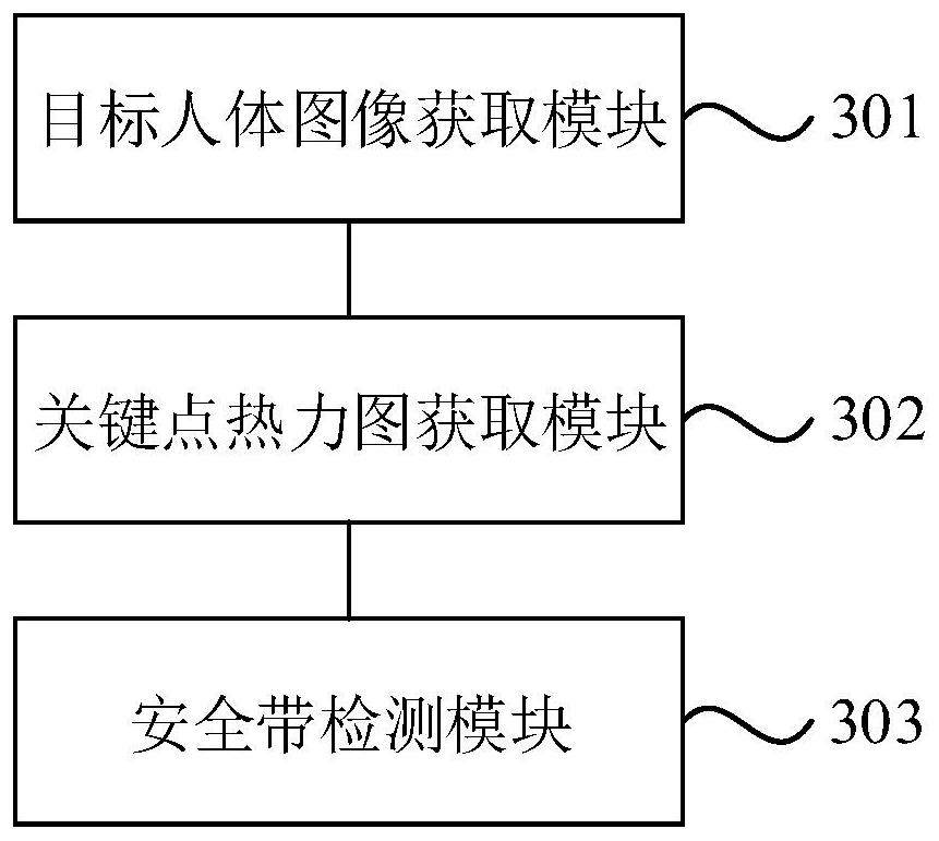Safety belt detection method, device and equipment and storage medium