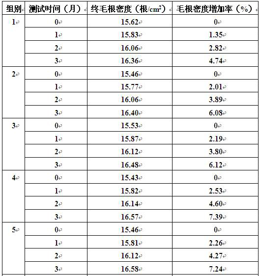 Emulsion with hair growth effect and preparation method thereof