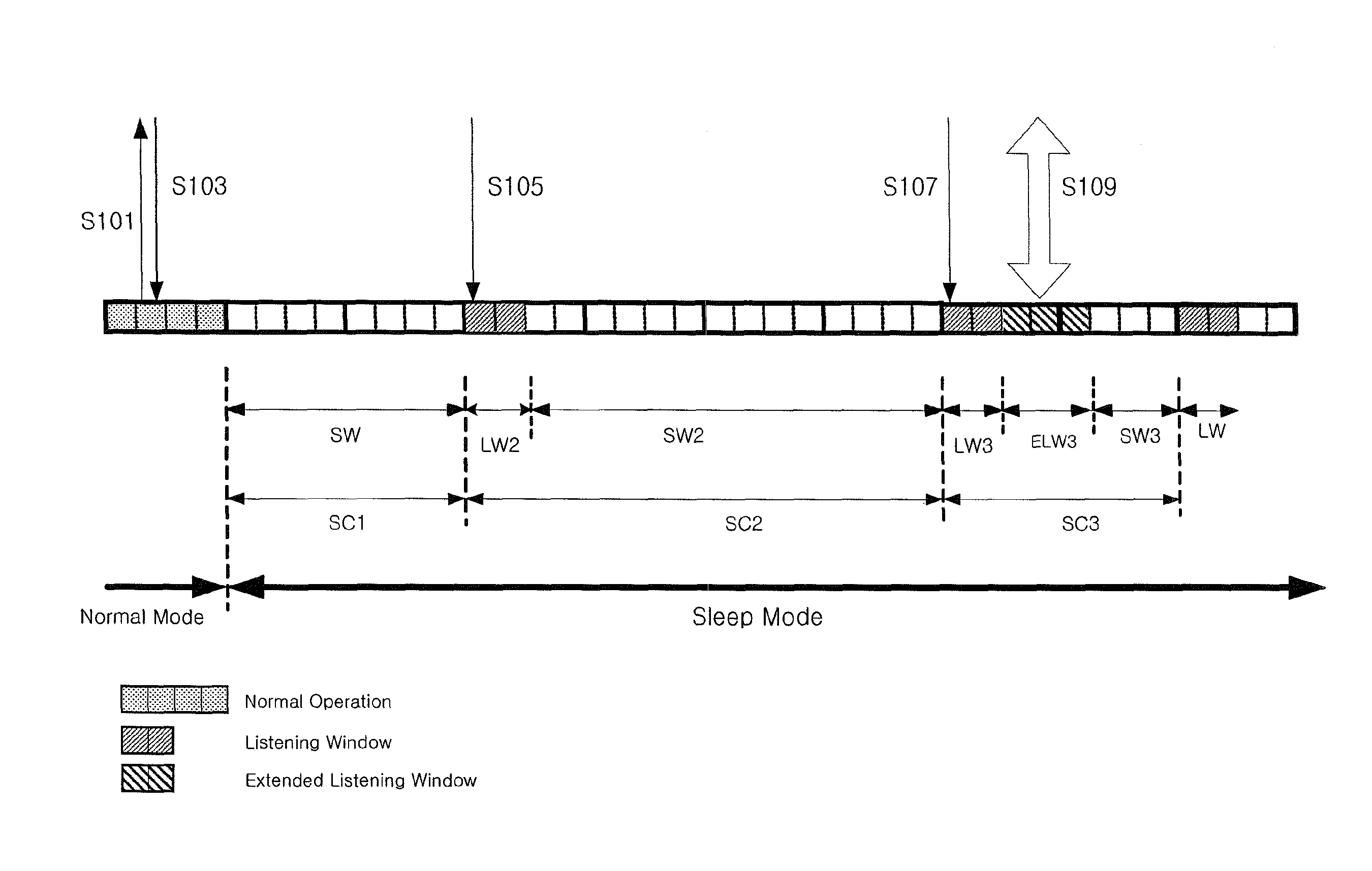 Method and apparatus of sleep mode operation in a multi-carrier system