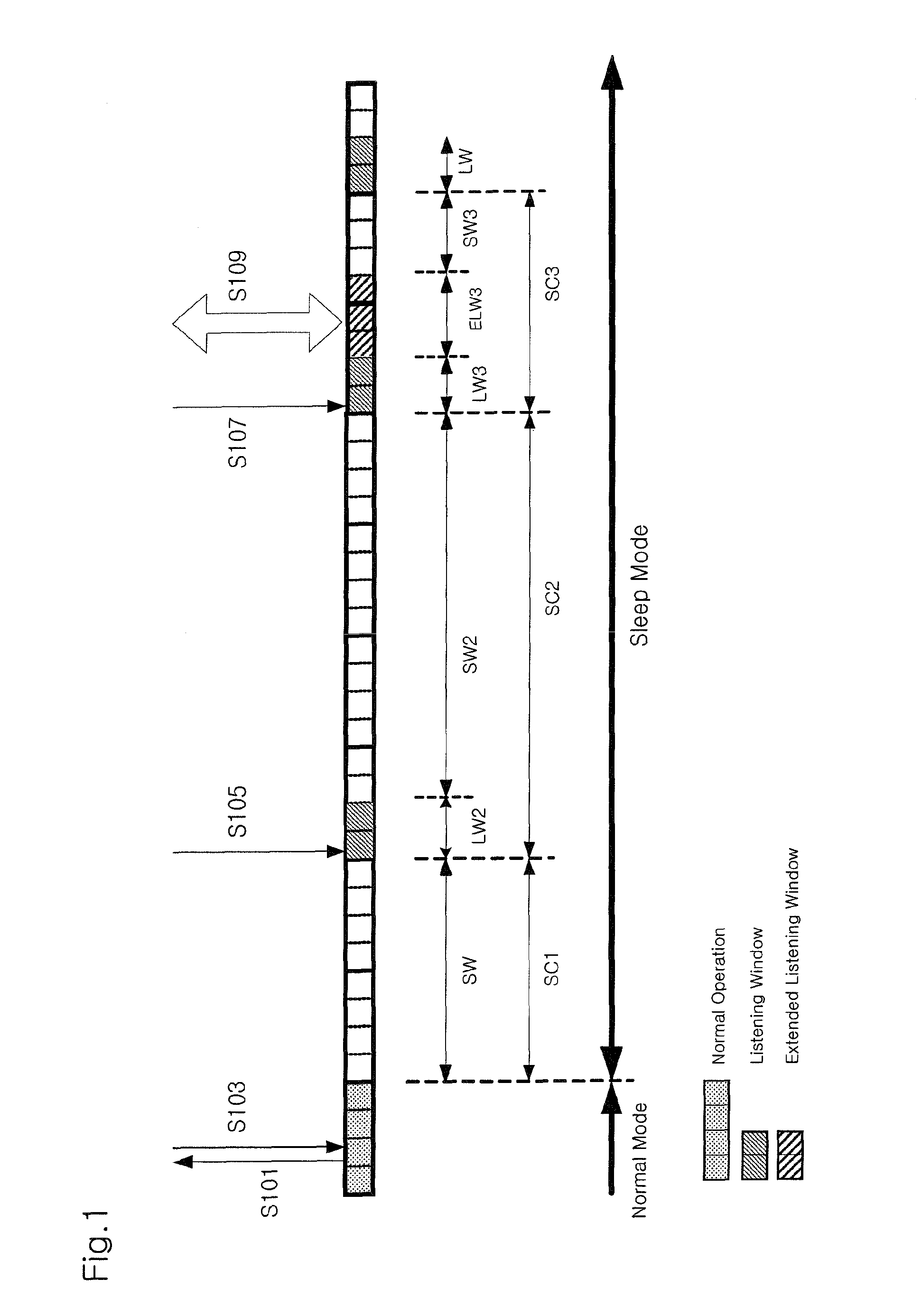 Method and apparatus of sleep mode operation in a multi-carrier system