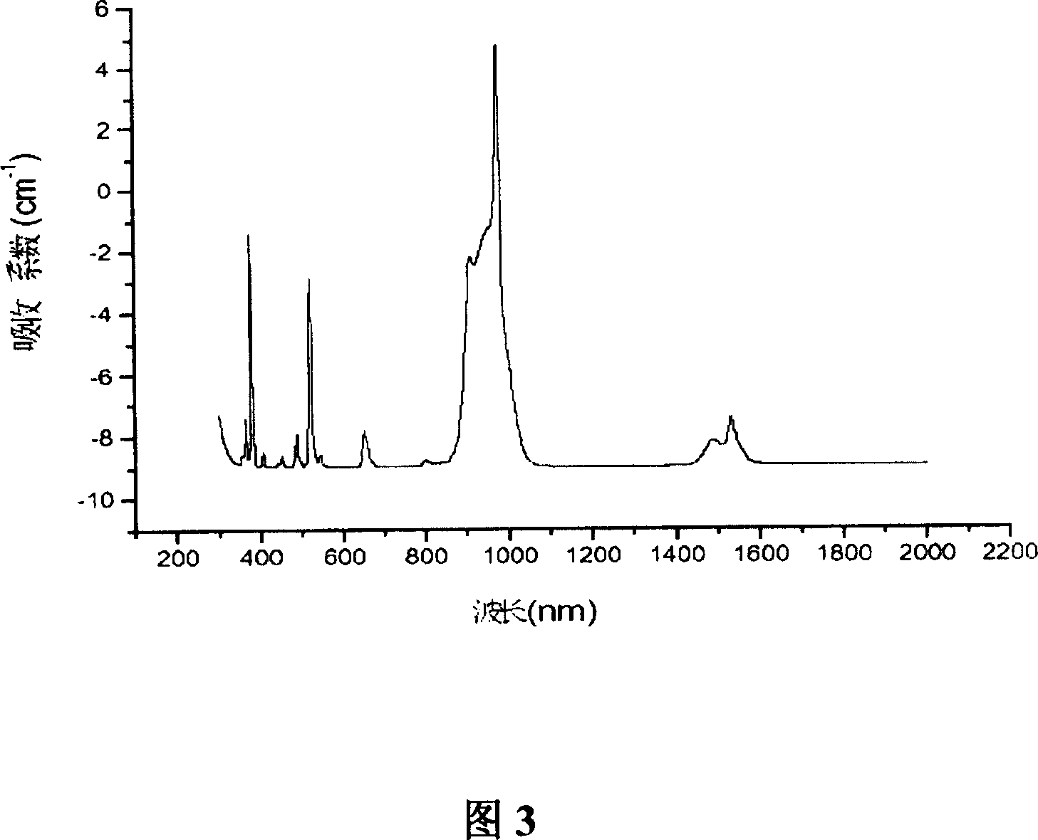 Light amplified erbium Ytterbium codoped multi-component oxide glass and method for manufacturing same