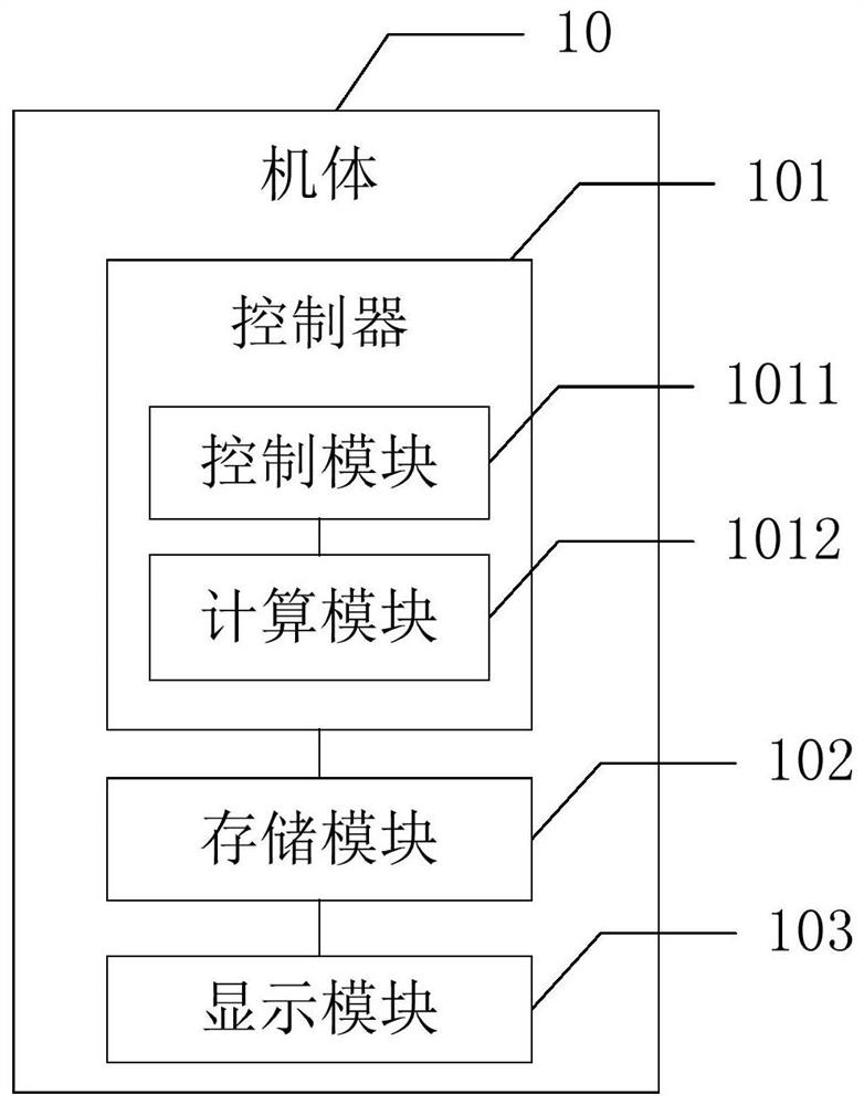 Control parameter changing and proofreading method, system and device