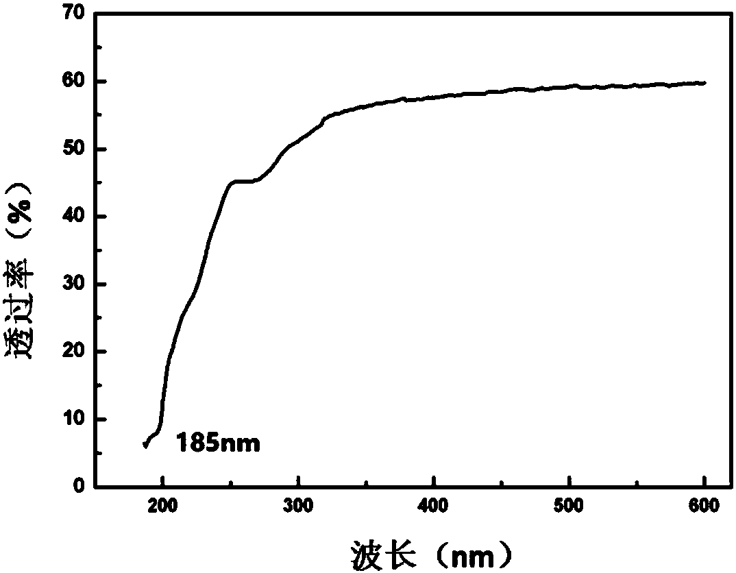 RbZn2BO3Cl2 nonlinear optical crystal, preparation method and application thereof