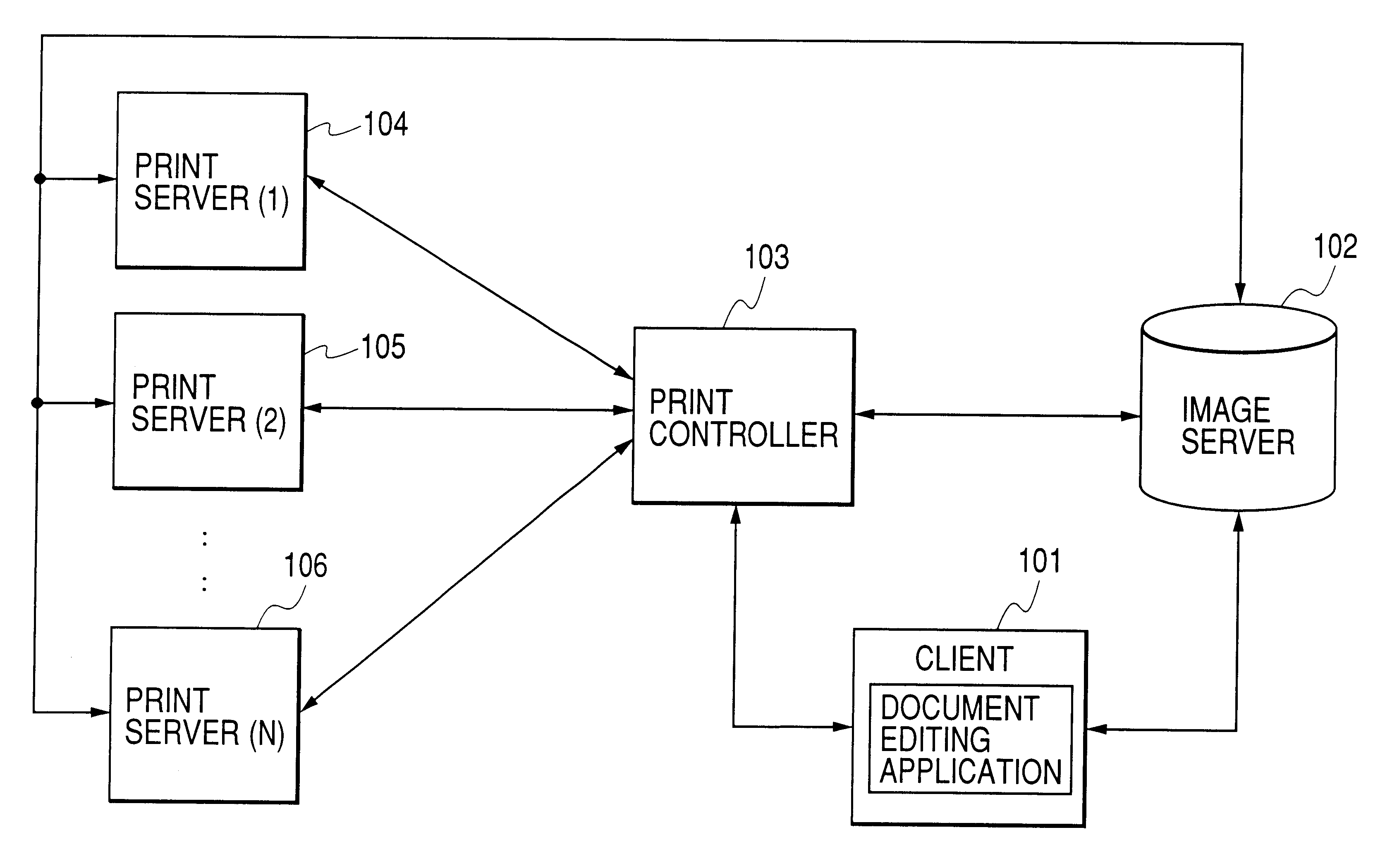 Printing control system, a print controller, an image server, an information processing apparatus and a method therefor, and a storage medium storing a program readable by a computer