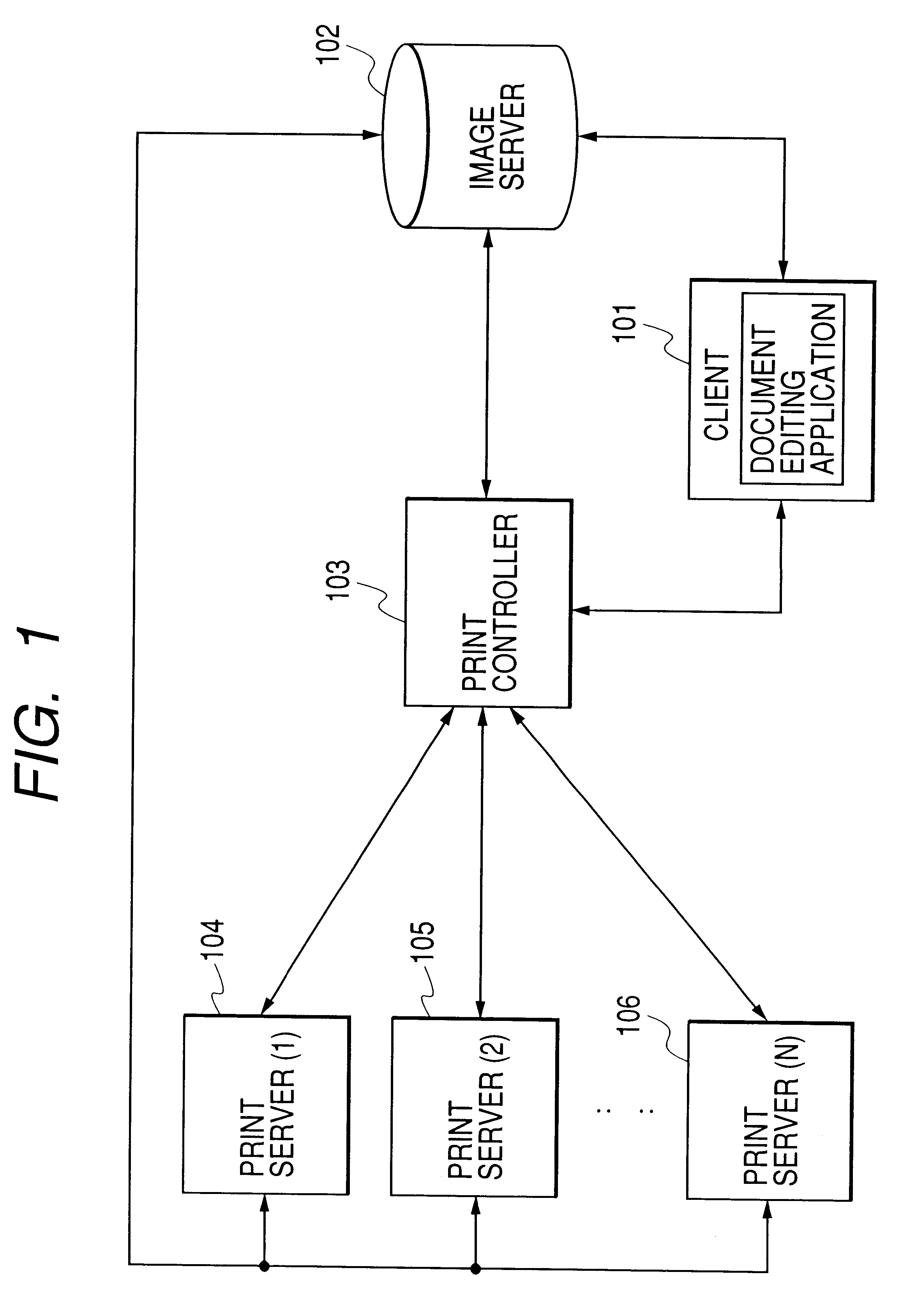 Printing control system, a print controller, an image server, an information processing apparatus and a method therefor, and a storage medium storing a program readable by a computer
