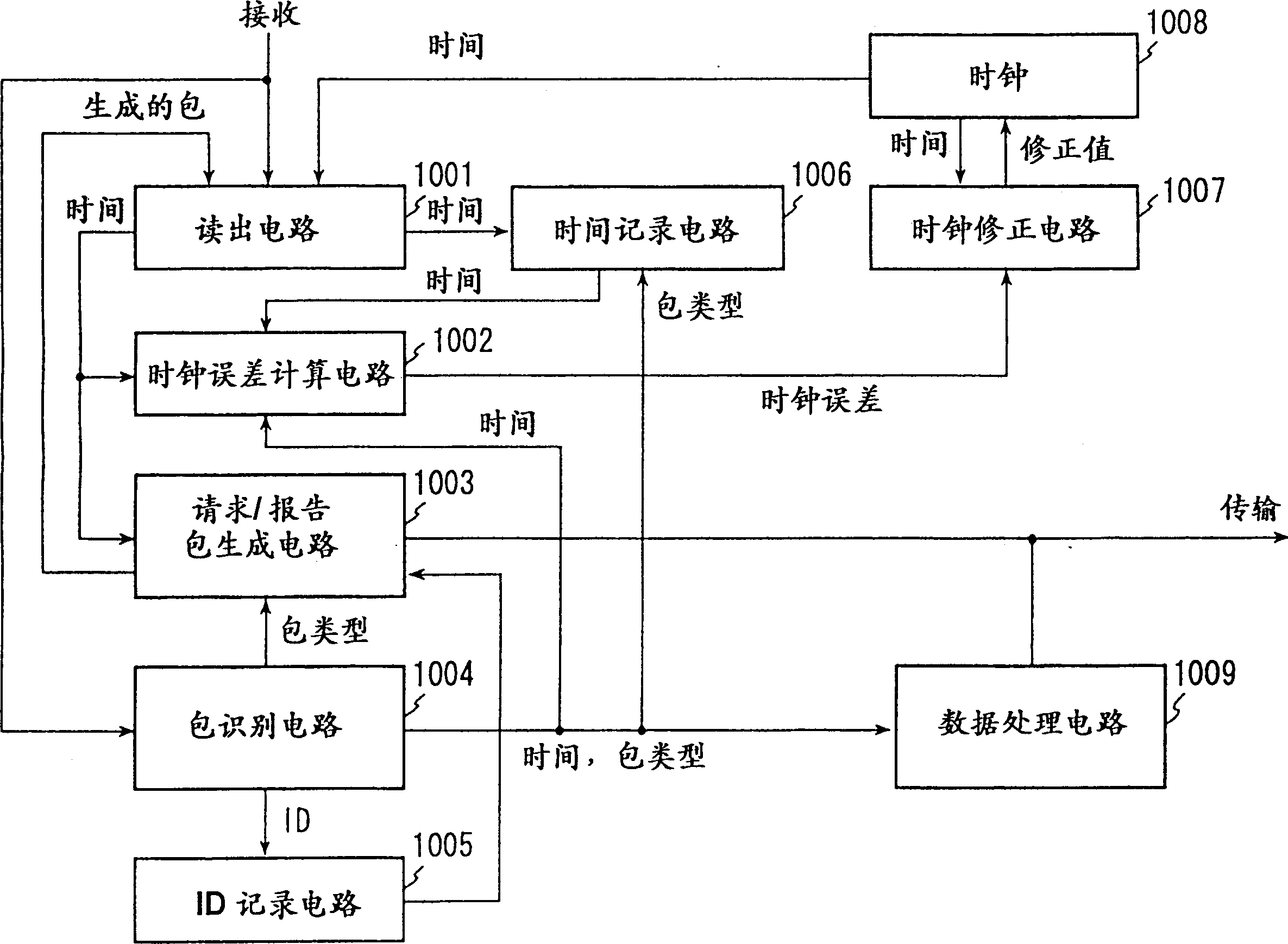 Client-server system compensating for data transmission delay