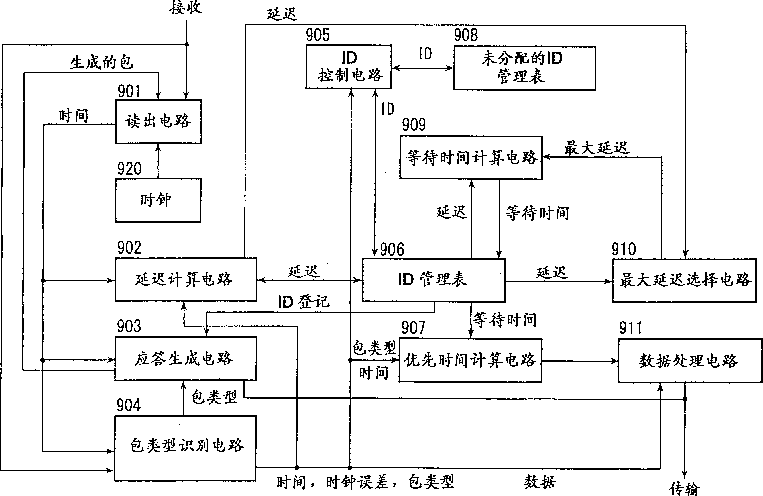 Client-server system compensating for data transmission delay