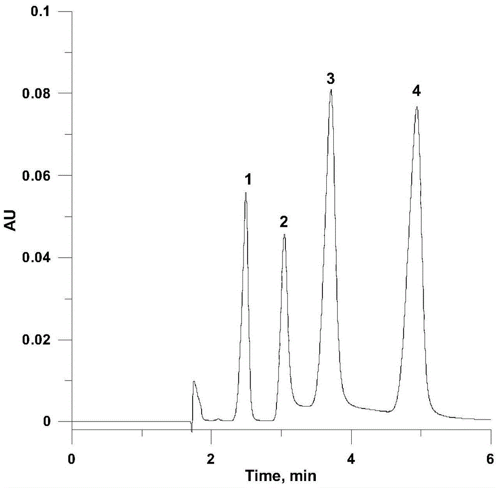 Polyvinyl alcohol coated chromatographic stationary phase and its preparation method and application