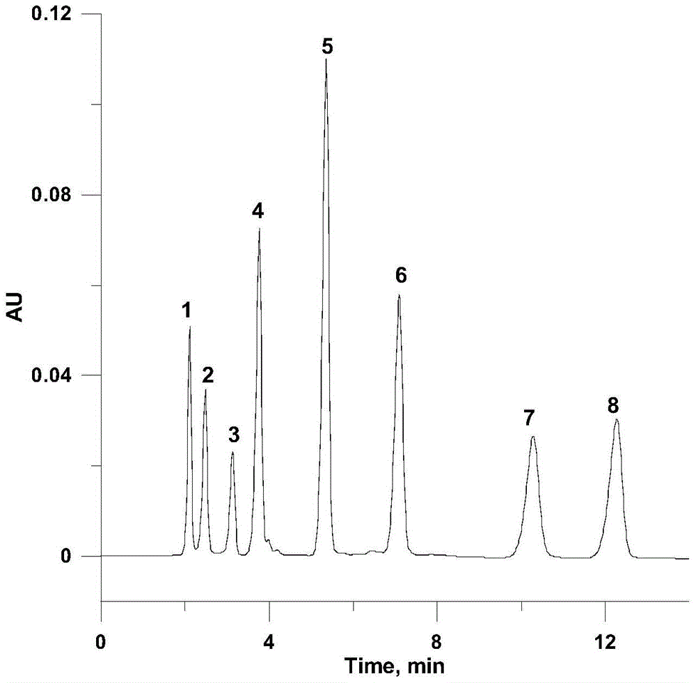Polyvinyl alcohol coated chromatographic stationary phase and its preparation method and application