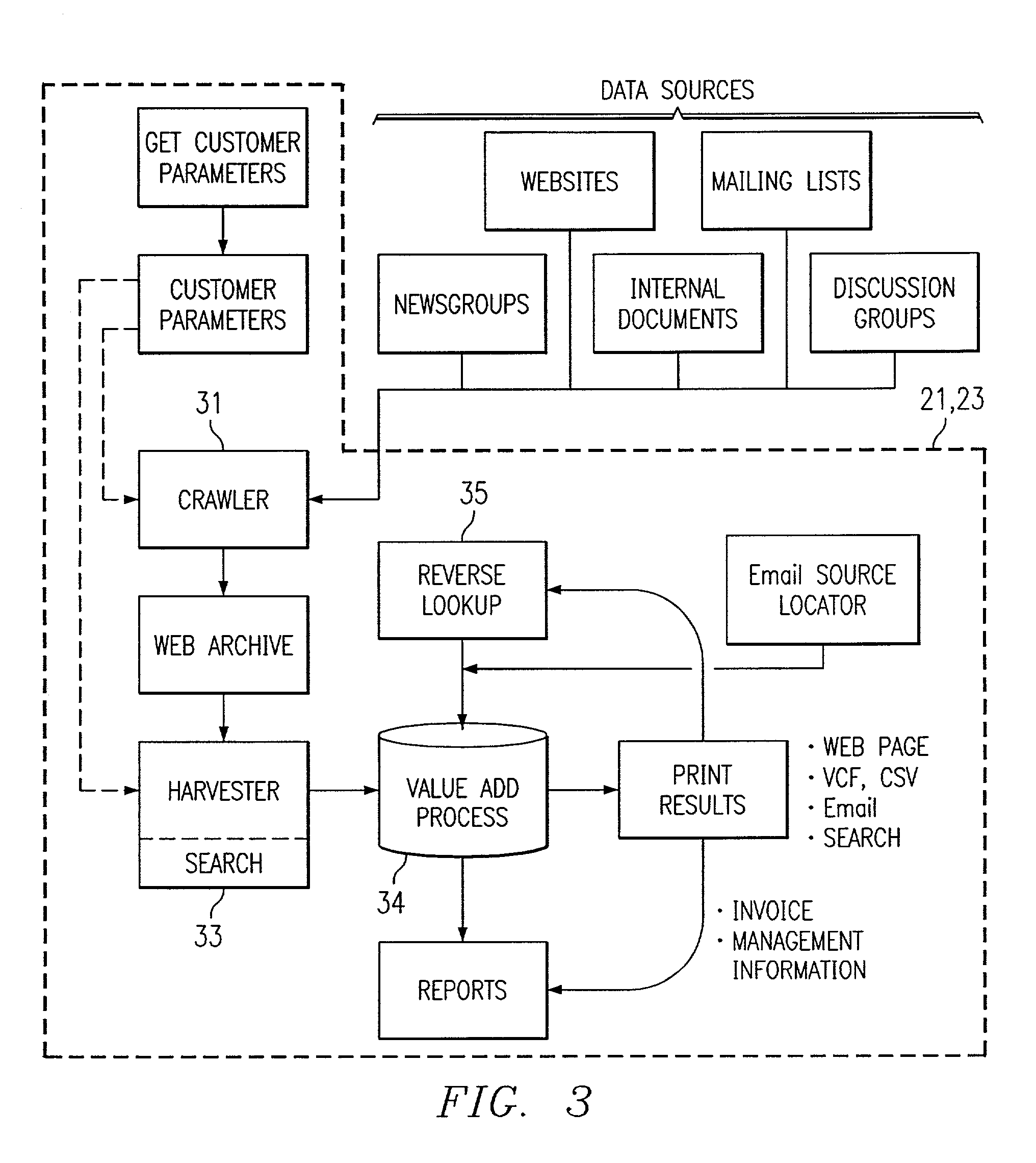 Web-based customer lead generator system with pre-emptive profiling