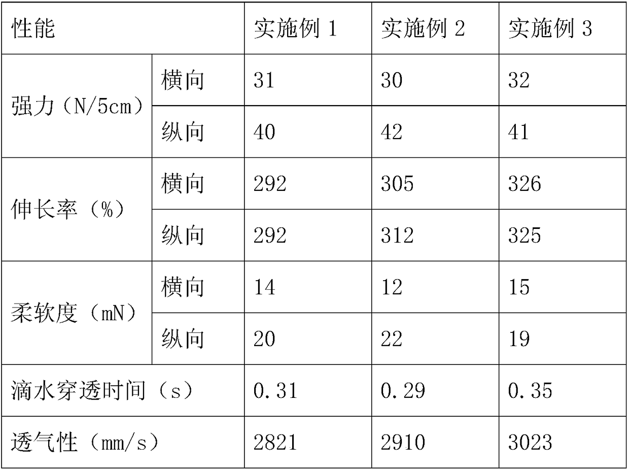 A kind of highly elastic nanofiber multi-component composite nonwoven material and its preparation method