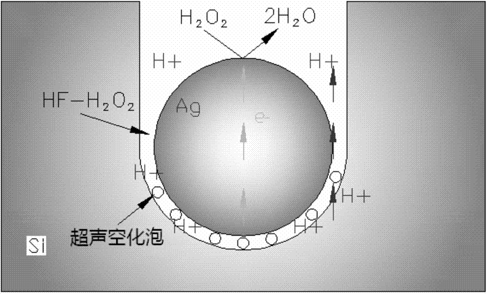 Method for preparing silicon nanostructure material under alternative electric fields