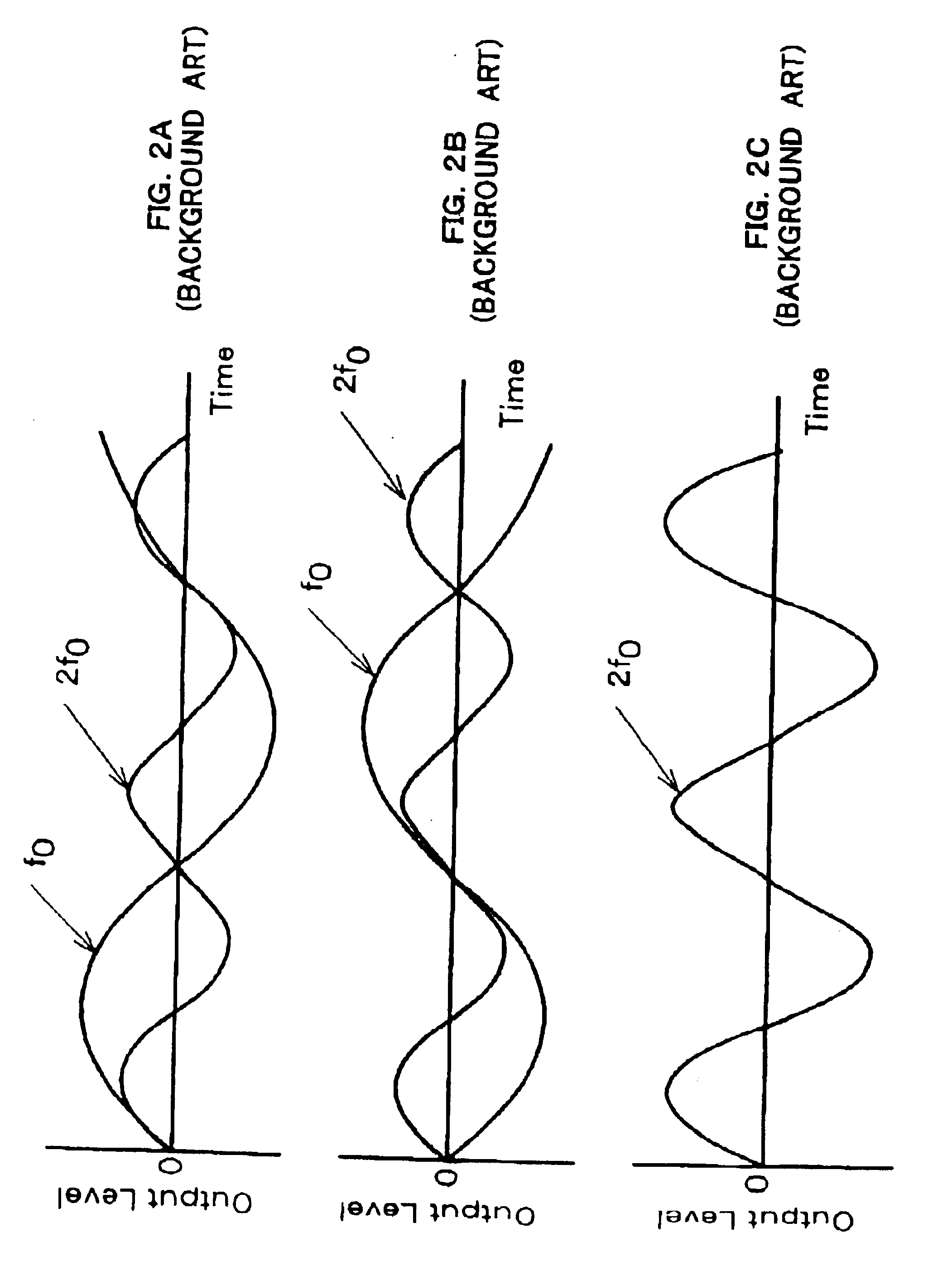 High frequency oscillator using transmission line resonator