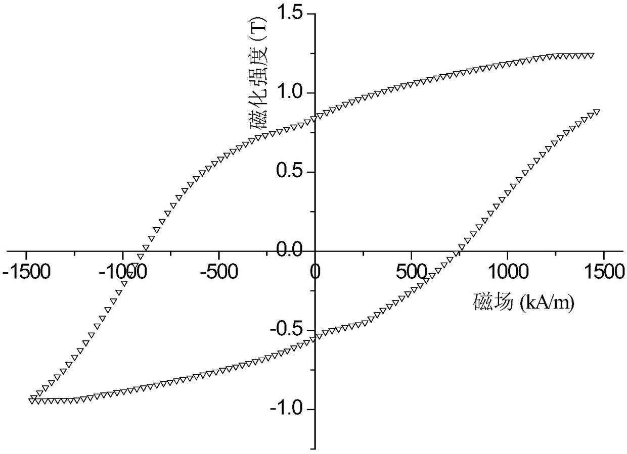 A kind of nd-fe-b thin strip magnet and preparation method thereof