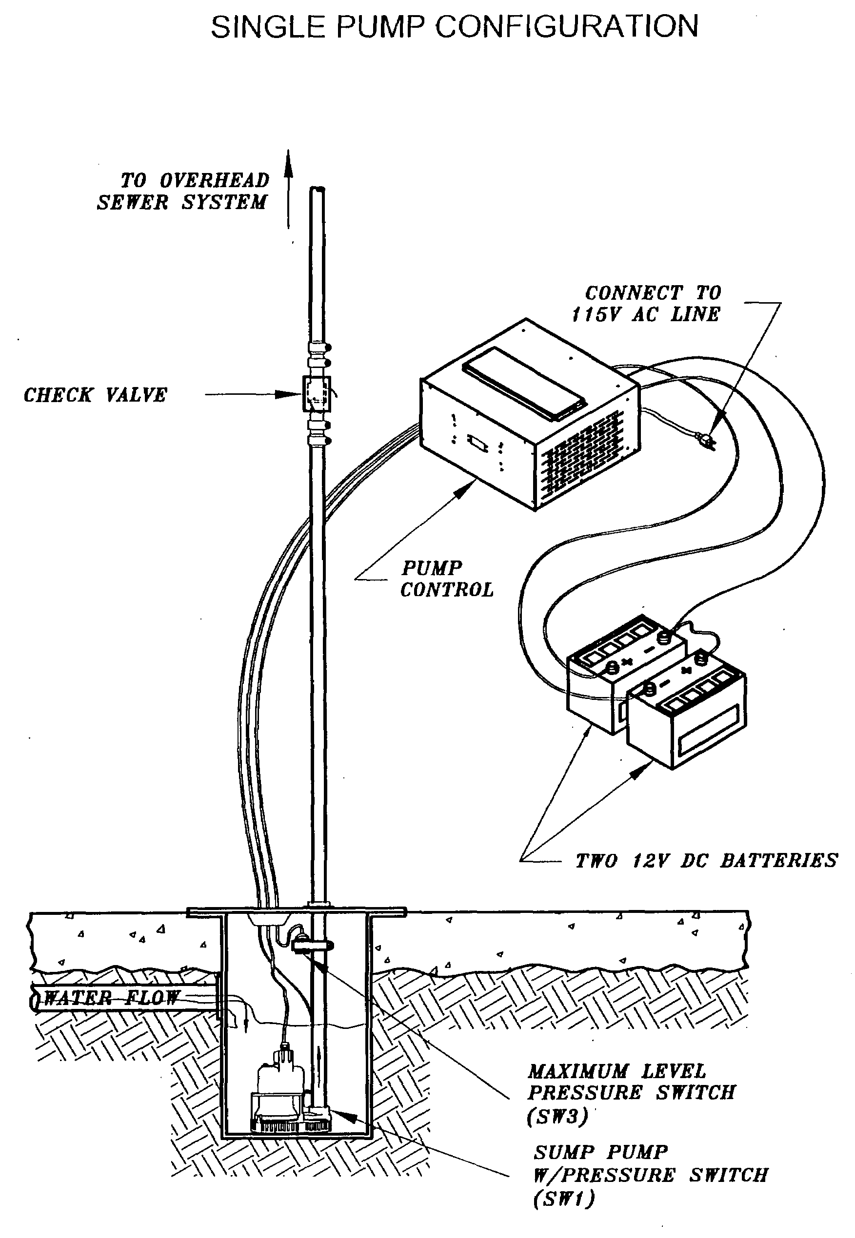 Sump pump control system
