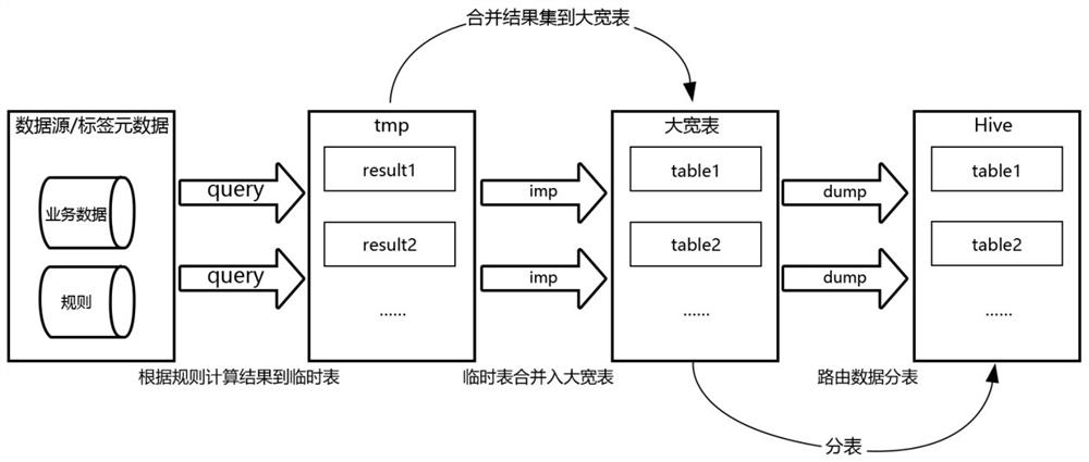 A method and system for extracting multi-object label data