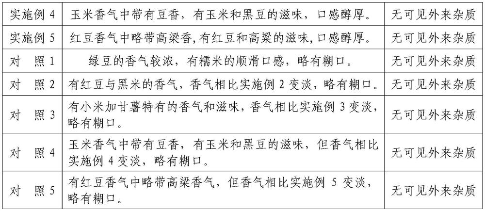 Application and preparation of beverage stabilizer in cereal and protein beverage preparation