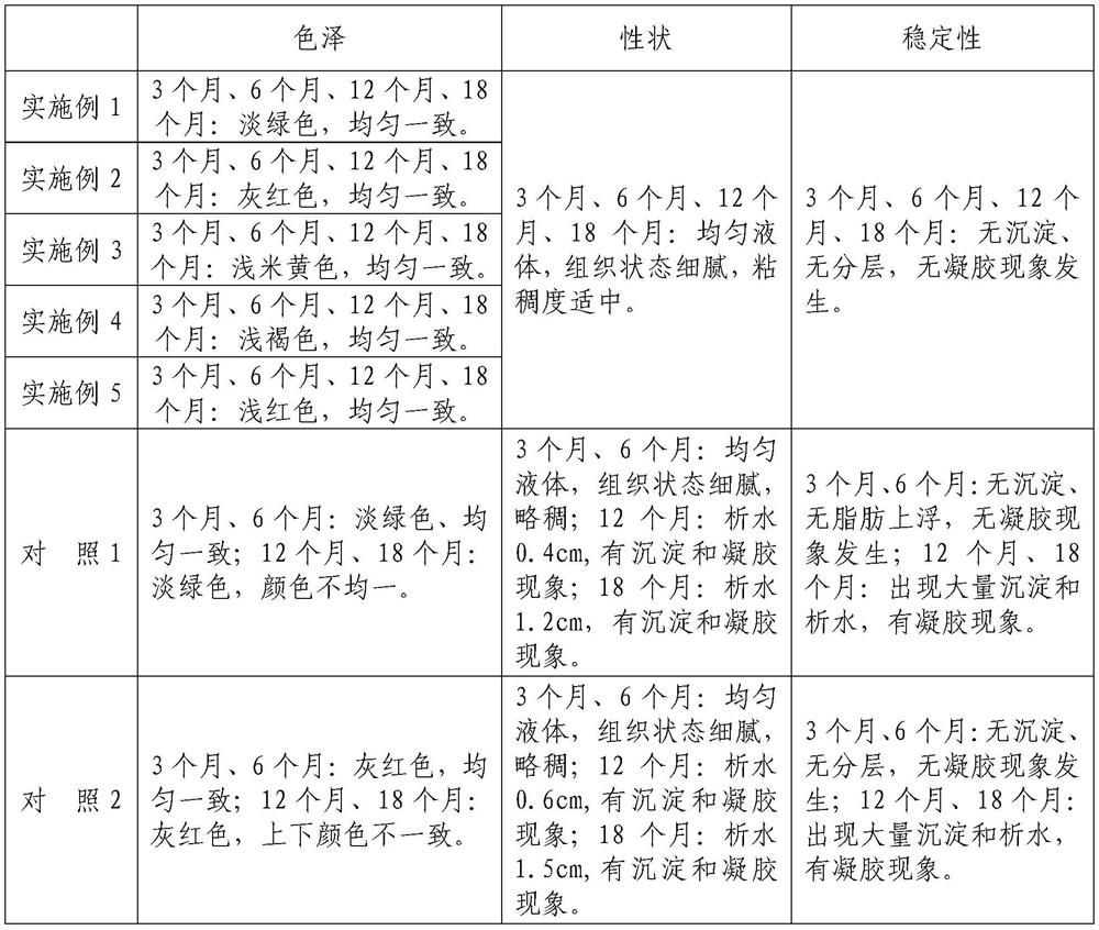 Application and preparation of beverage stabilizer in cereal and protein beverage preparation