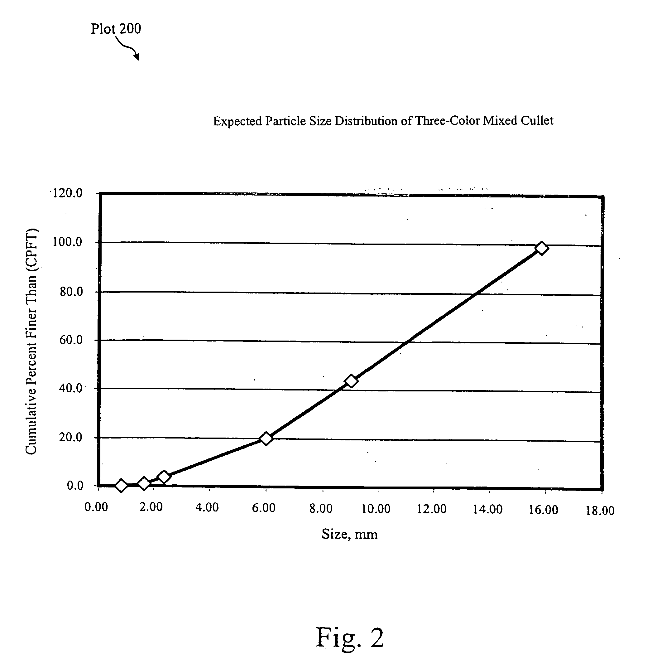 Method of analyzing mixed-color cullet to facilitate its use in glass manufacture