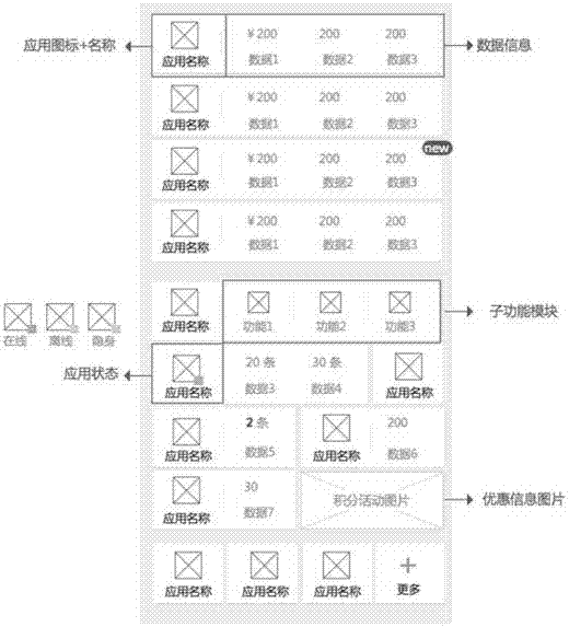 A method and device for managing application entry in a card type