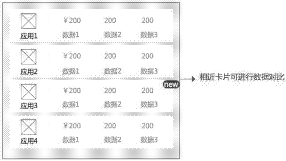 A method and device for managing application entry in a card type