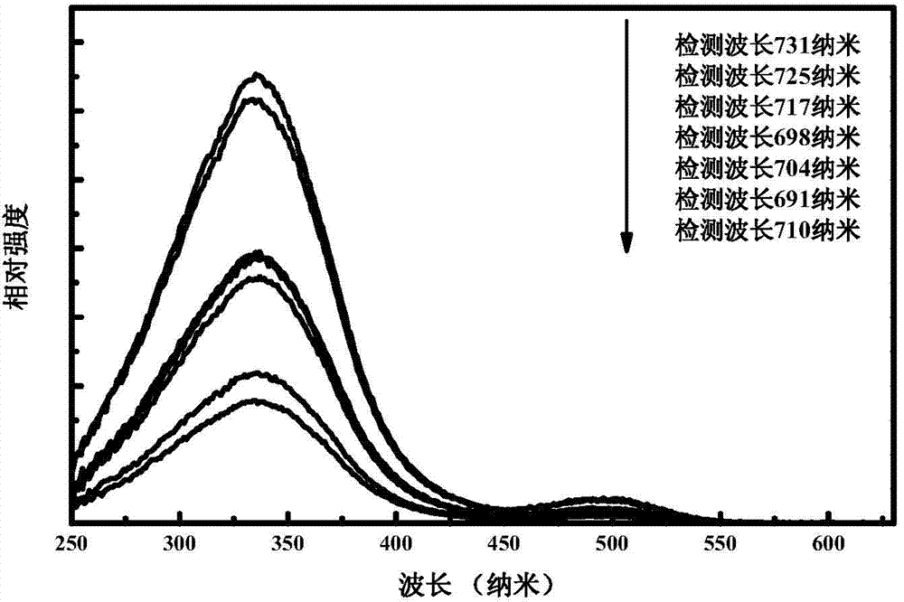Near-infrared long-afterglow luminescent material having photo-stimulated luminescence and its preparation method and use
