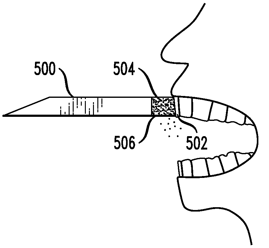 Oral hygiene device and method thereof