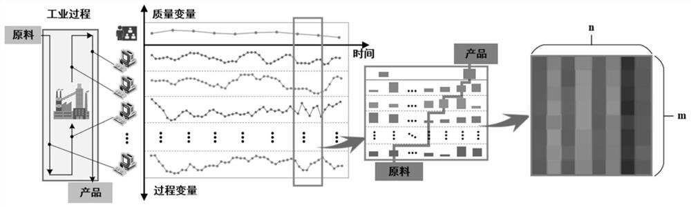 Enhanced Multi-Scale Convolutional Neural Network Soft-Sensing Method