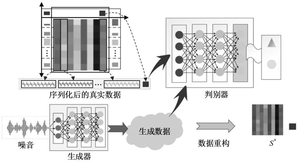 Enhanced Multi-Scale Convolutional Neural Network Soft-Sensing Method