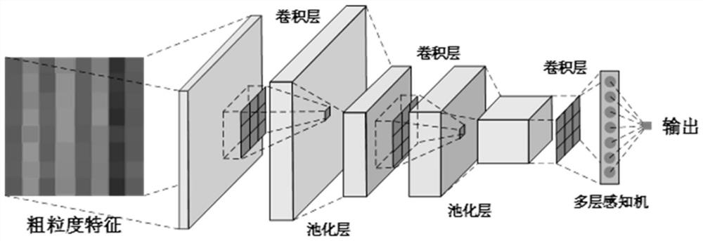 Enhanced Multi-Scale Convolutional Neural Network Soft-Sensing Method