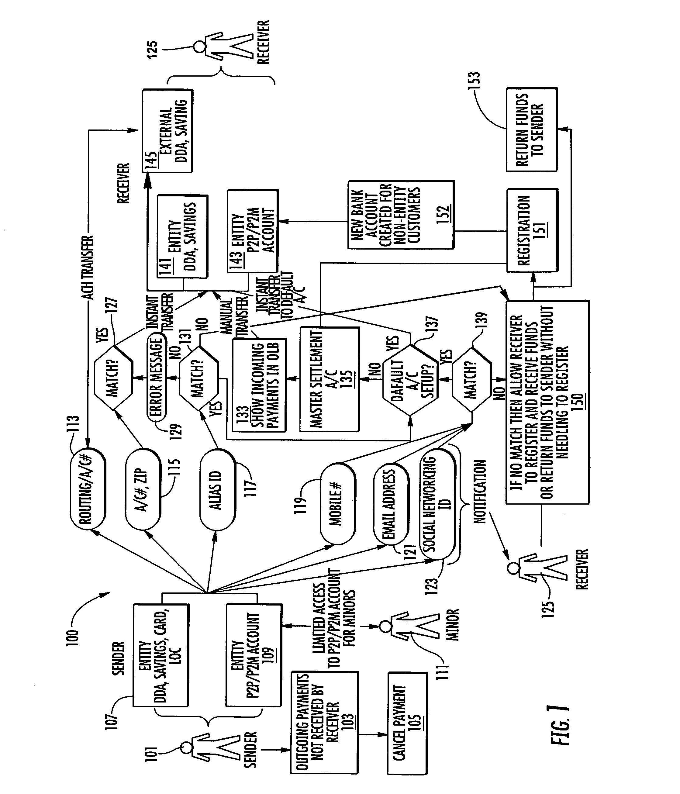 Online payment system and method