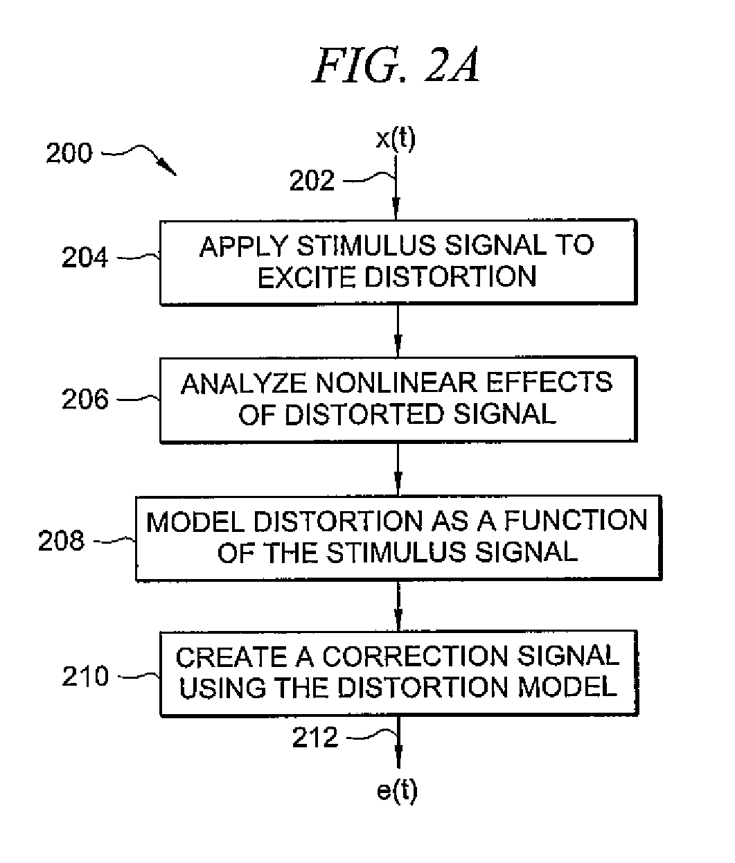 System and method of digital linearization in electronic devices