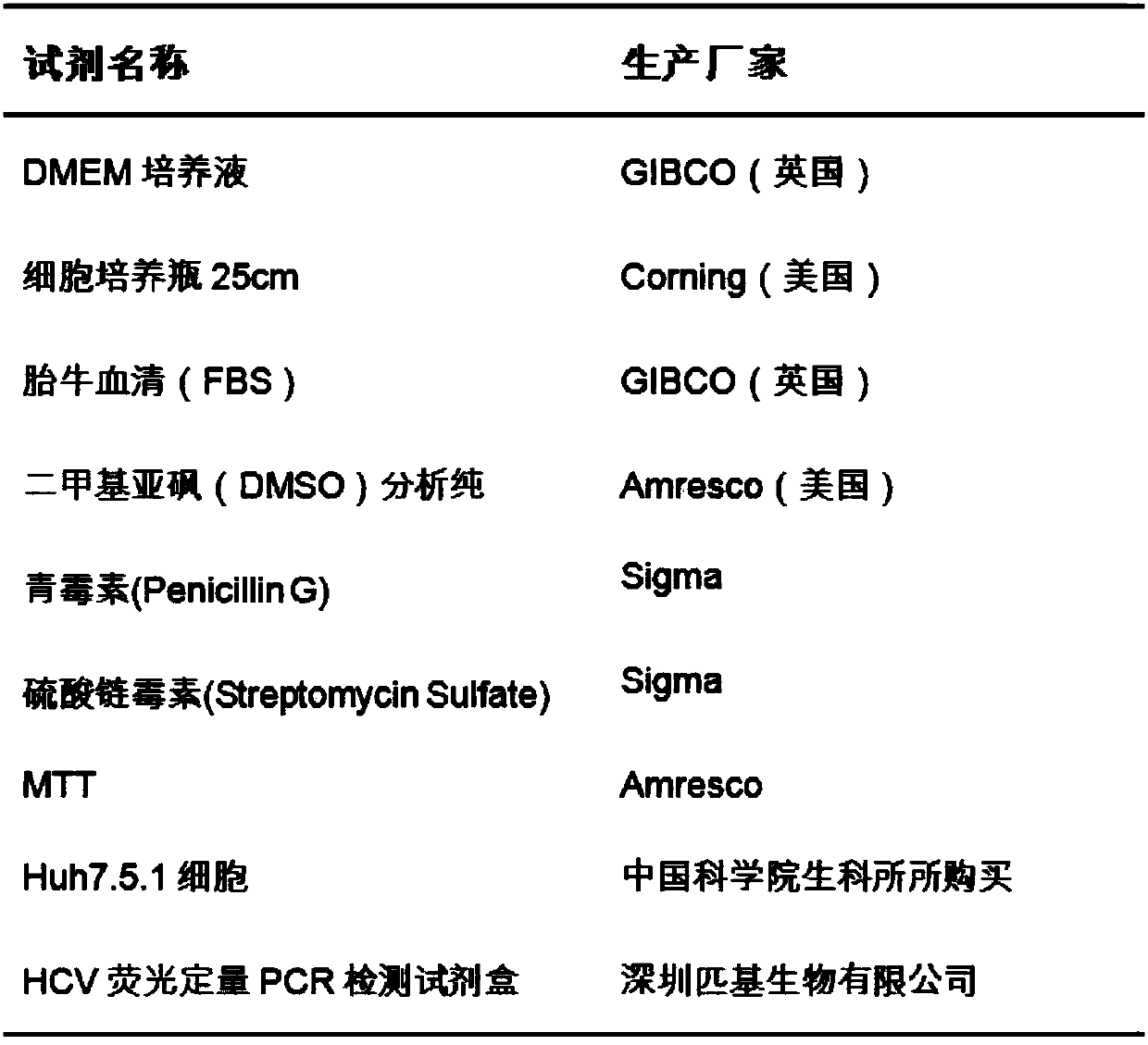 Medicine composition for resisting hepatitis C, preparation method, preparation and application thereof