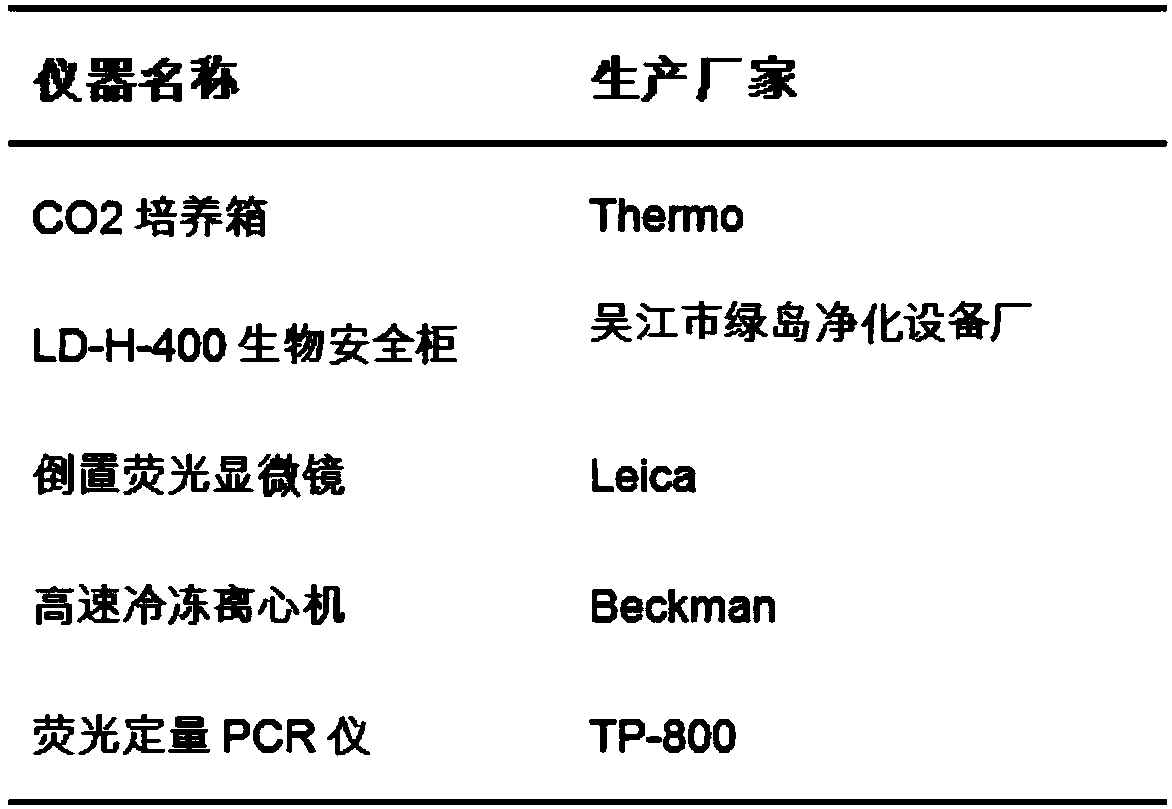 Medicine composition for resisting hepatitis C, preparation method, preparation and application thereof