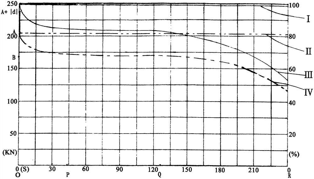 Method for improving anti-loosening performance of thread pair and auxiliary spring washer thereof