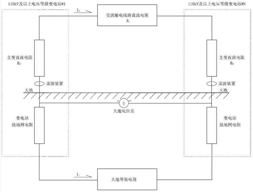 A system and method for monitoring earth potential difference