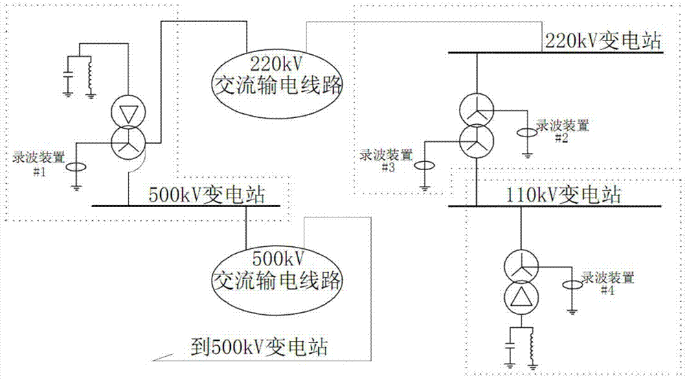 A system and method for monitoring earth potential difference