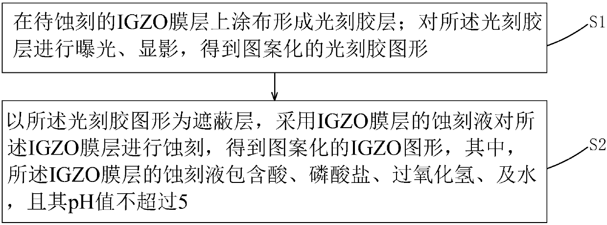 Etching solution for IGZO film and etching method thereof