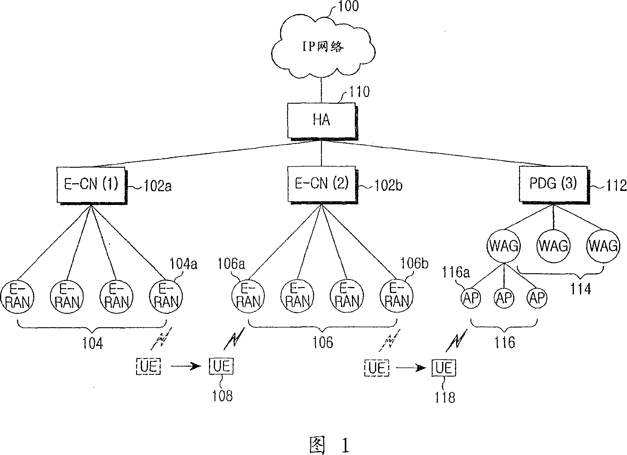 Method and aparatus for performing handover between core network entities in a packet-swiched network